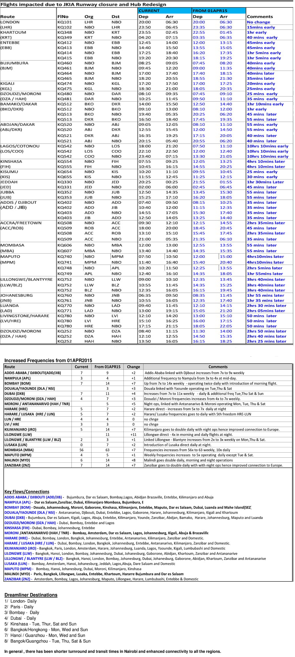 PICTURE OF DETAILS ABOUT JKIA RUNWAY CLOSURE SCHEDULE